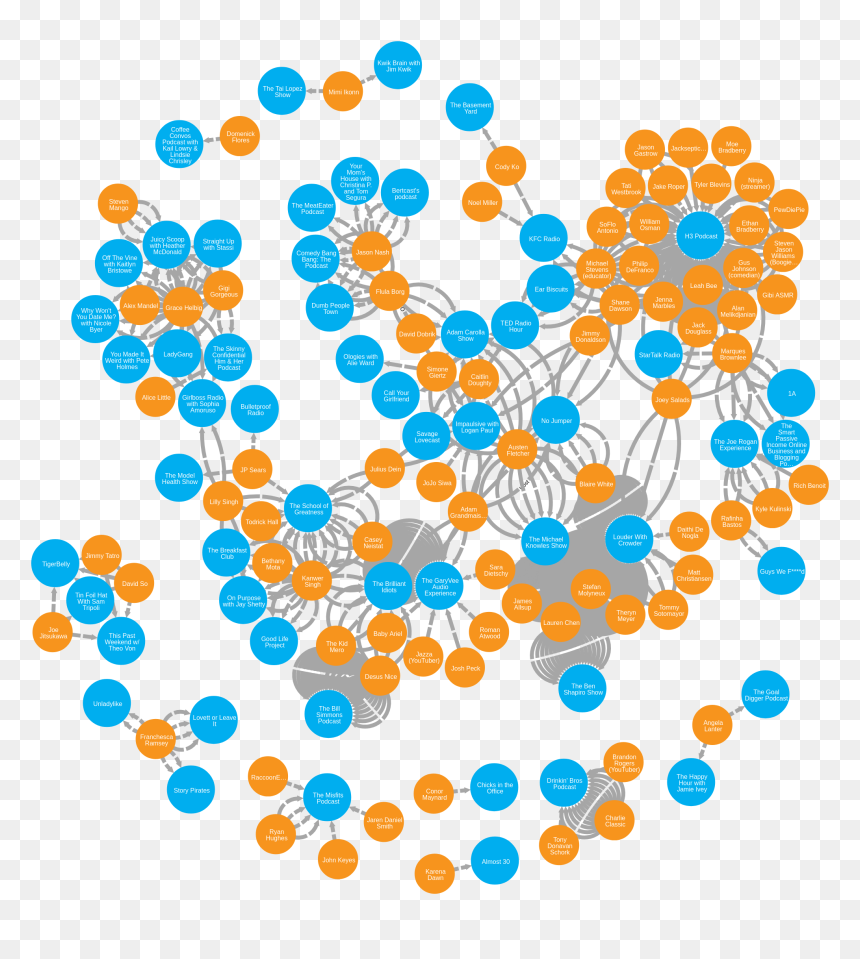 Circle, HD Png Download - youtubers png