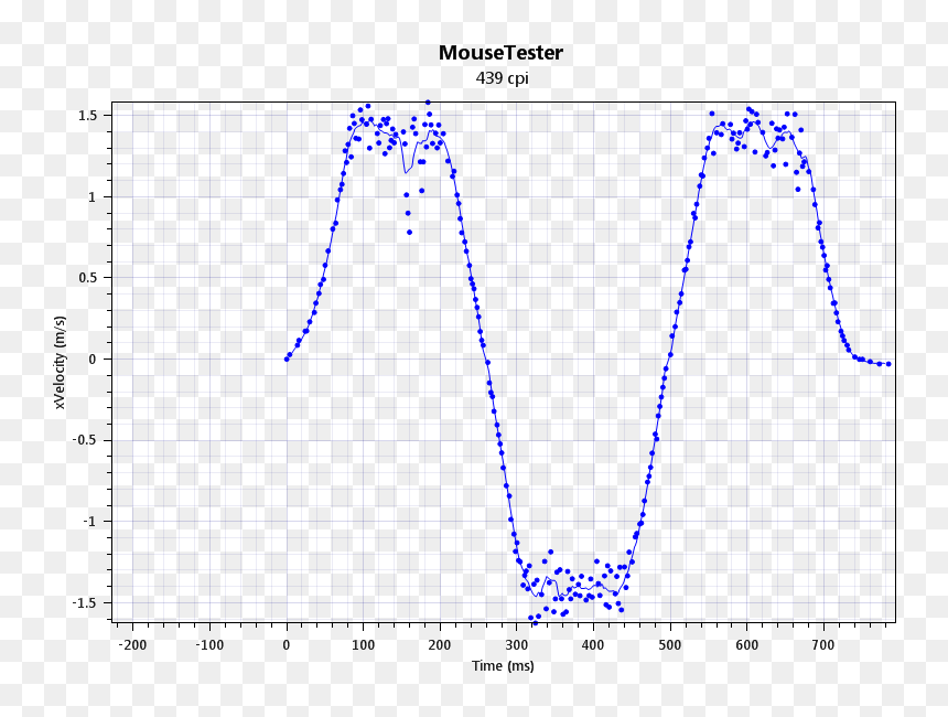 3366 Mousetester, HD Png Download - windows 10 cursor png