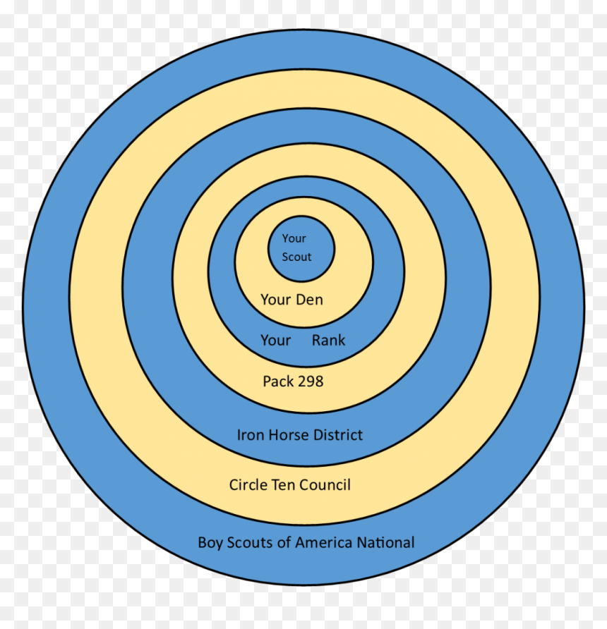 Circle, HD Png Download - webelos png