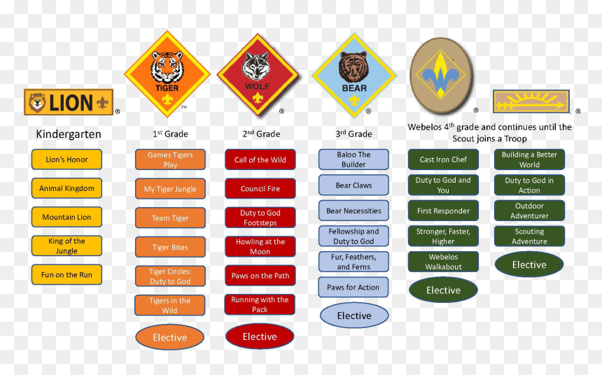Webelos Png, Transparent Png - webelos png