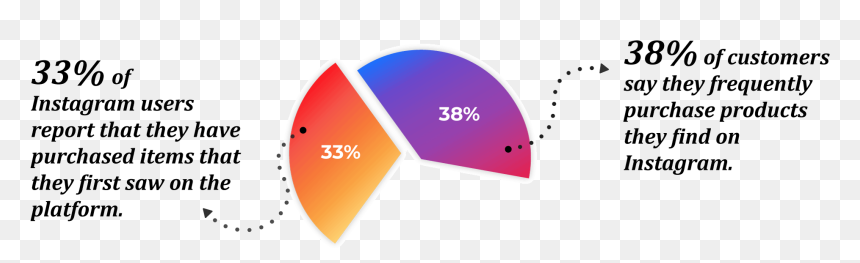 Instagram Marketing Hacks - Circle, HD Png Download - emjoi png