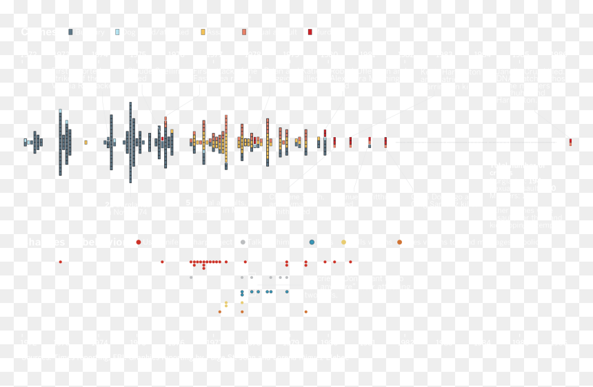 Diagram, HD Png Download - golden state png