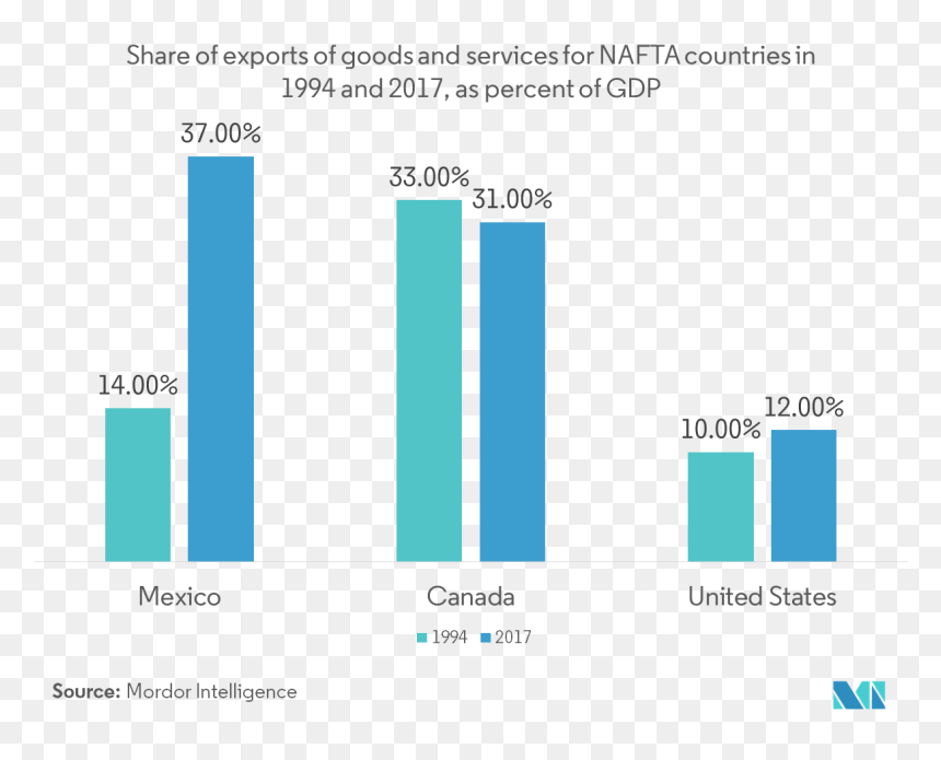 Diagram, HD Png Download - american border png