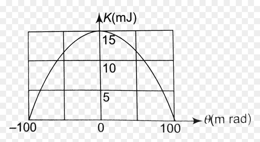 Diagram, HD Png Download - pendulum png