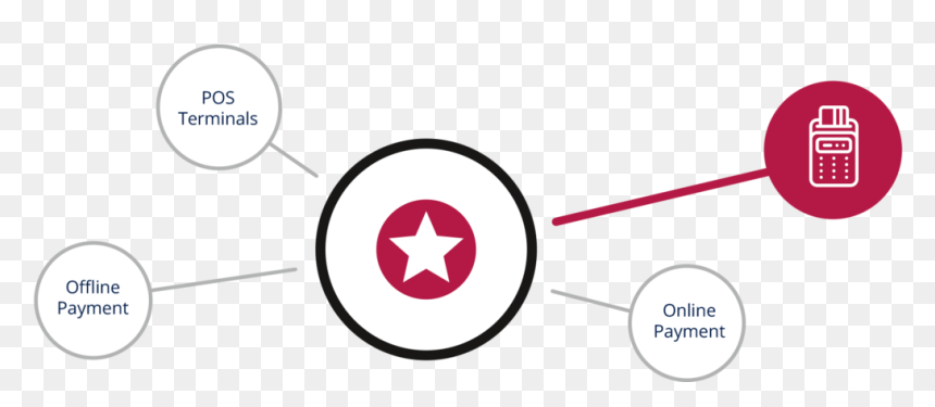 Circle, HD Png Download - payment options png