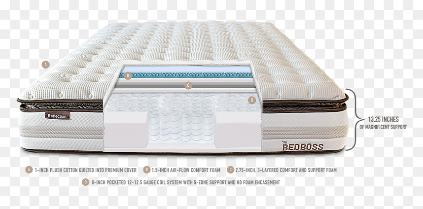 Reflection Innerspring Mattress By The Bed Boss - Mattress, HD Png Download - matress png