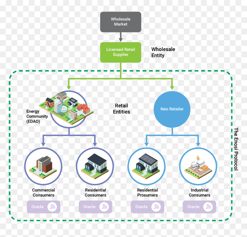 Architecture For Energy Retailer, HD Png Download - word ico png