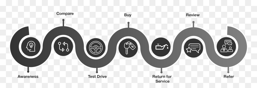 B2b Customer Journey Illustration, HD Png Download - consumer icon png