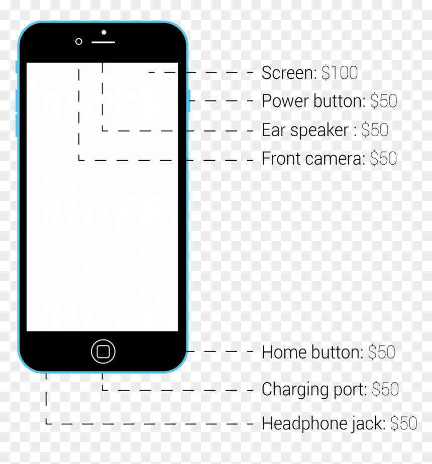 Iphone, HD Png Download - iphone 5c png