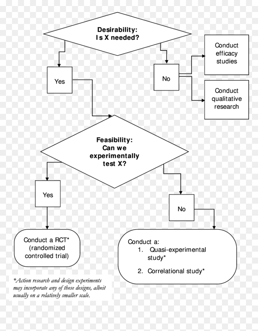 Diagram, HD Png Download - investigate png