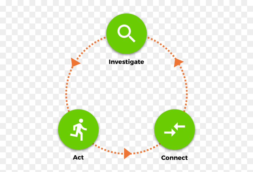 Greenwire Community Actions - Circle, HD Png Download - investigate png