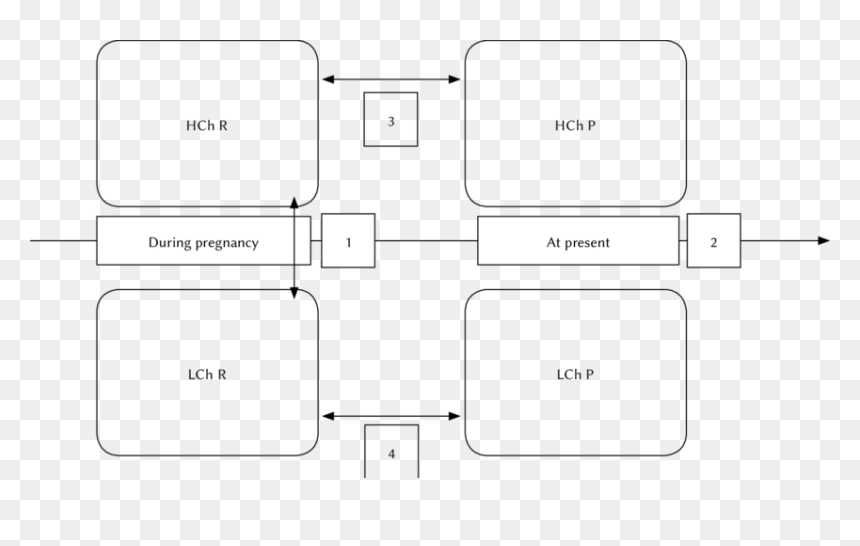 Diagram, HD Png Download - investigate png