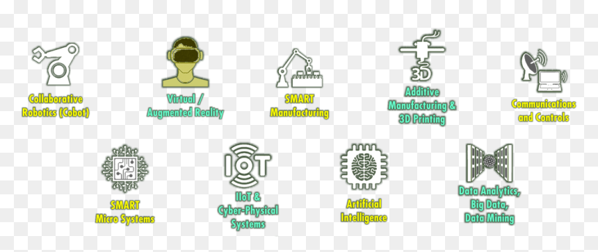 Digital Agritech Ecosystem Farming - Illustration, HD Png Download - ecosystem png