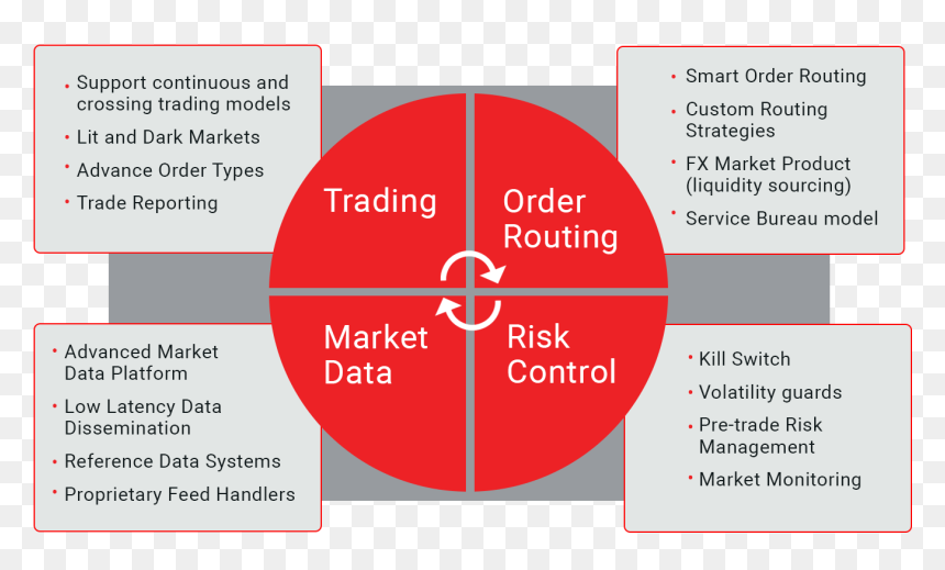 Diagram, HD Png Download - tech circle png