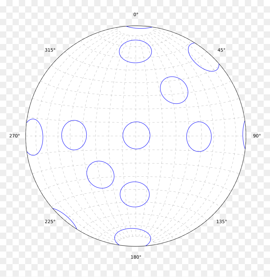 Equal Area Stereonet With Small Circles Showing Consistent - Healthy Living Poster, HD Png Download - small circle png