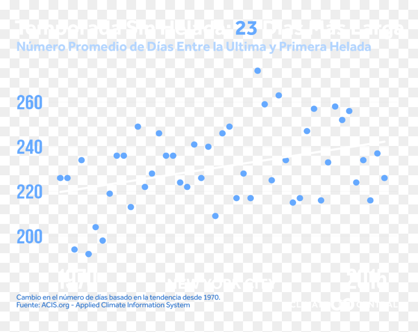 Screenshot, HD Png Download - escarcha png