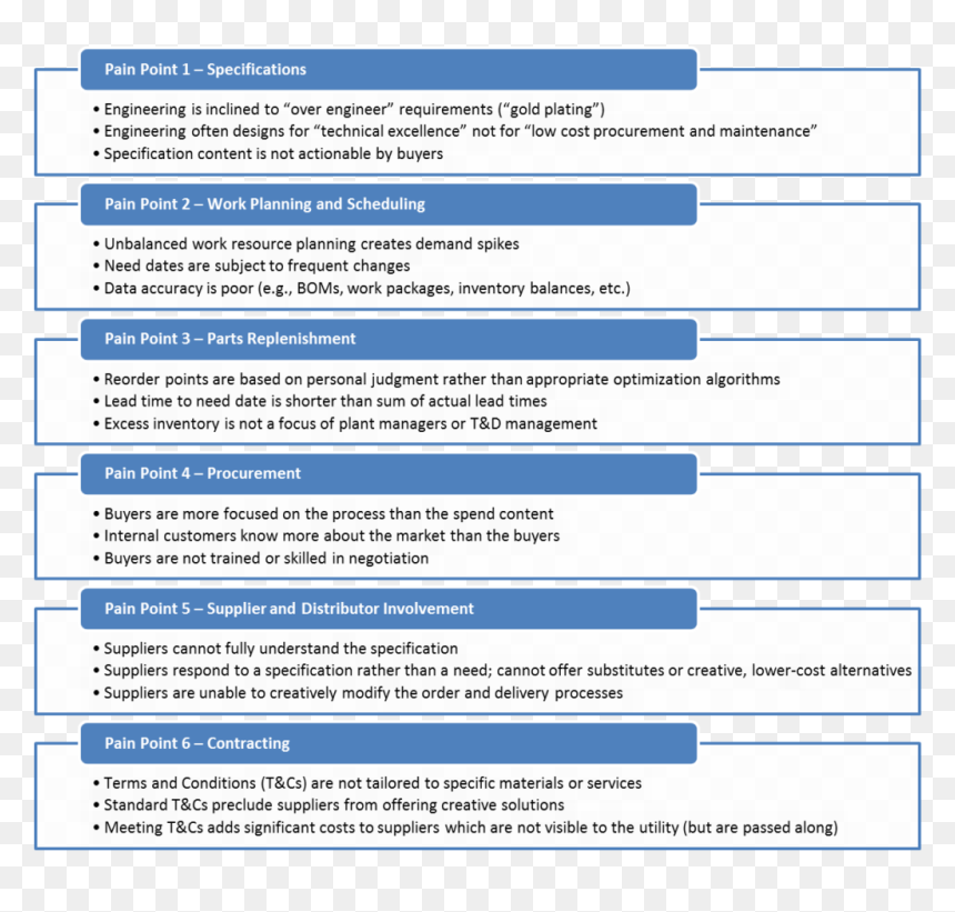 Insightimage 6waystotransform - Contestacion De La Demanda Codigo Procesal Civil, HD Png Download - authors of pain png