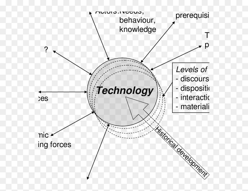Bpl Medical Technologies, HD Png Download - techno png