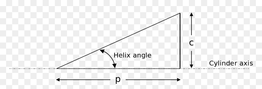 Helix Png, Transparent Png - helix png
