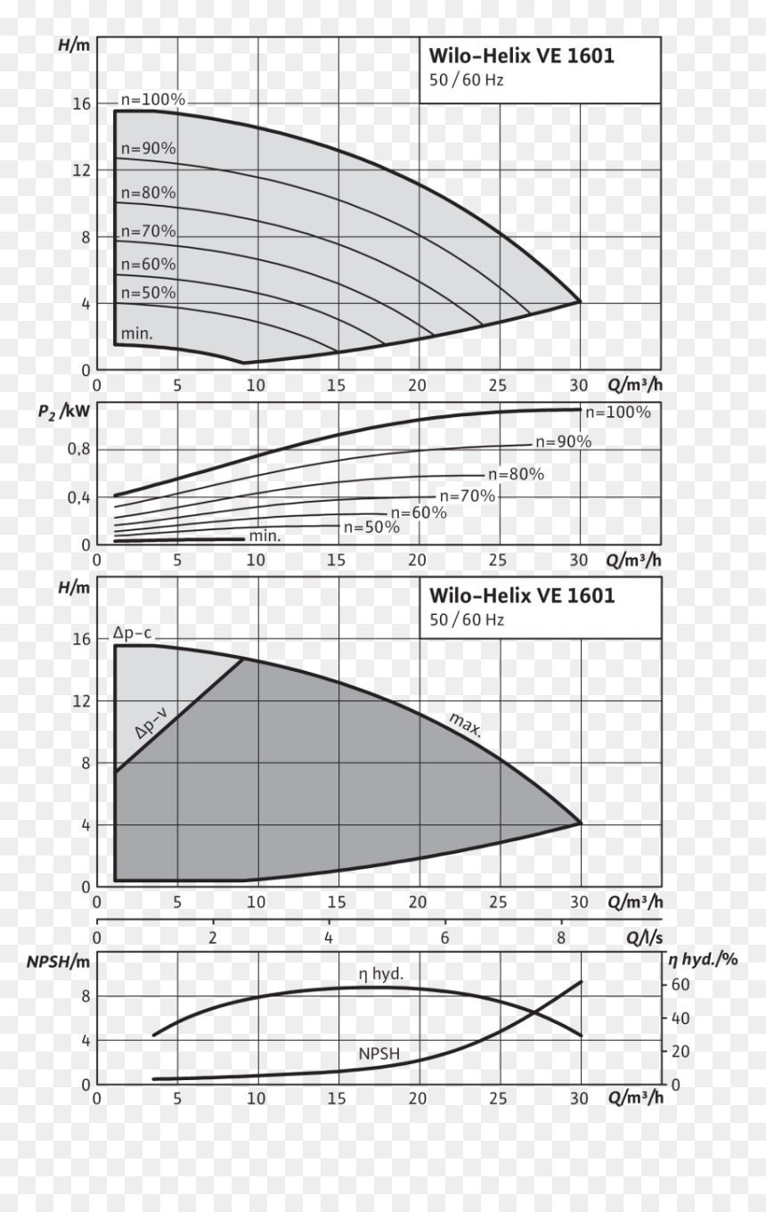 Wilo-helix Ve - Wilo Helix Ve 1605, HD Png Download - helix png