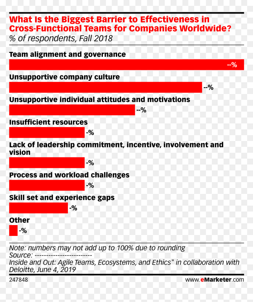 Earned Media Value Emarketer, HD Png Download - cross out png