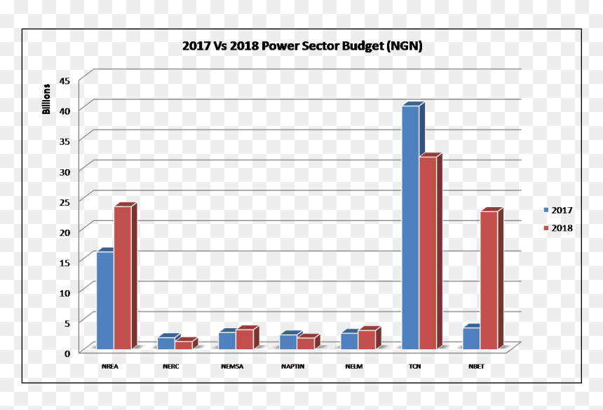 Diagram, HD Png Download - versus png