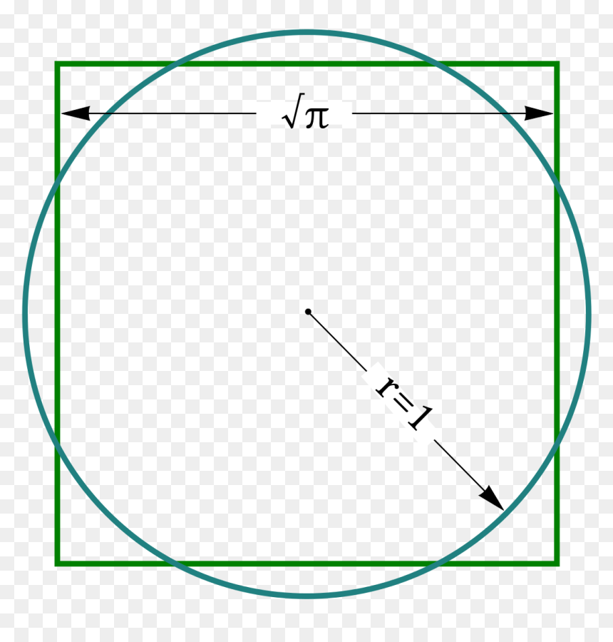 Squaring The Circle, HD Png Download - half circle png