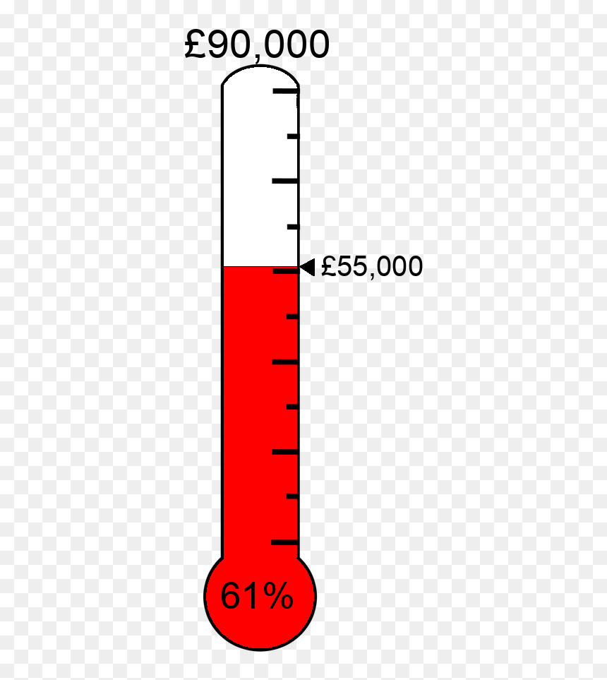 #ff0000 Raised £55,000 Towards The £90,000 Target - Parallel, HD Png Download - goal thermometer png