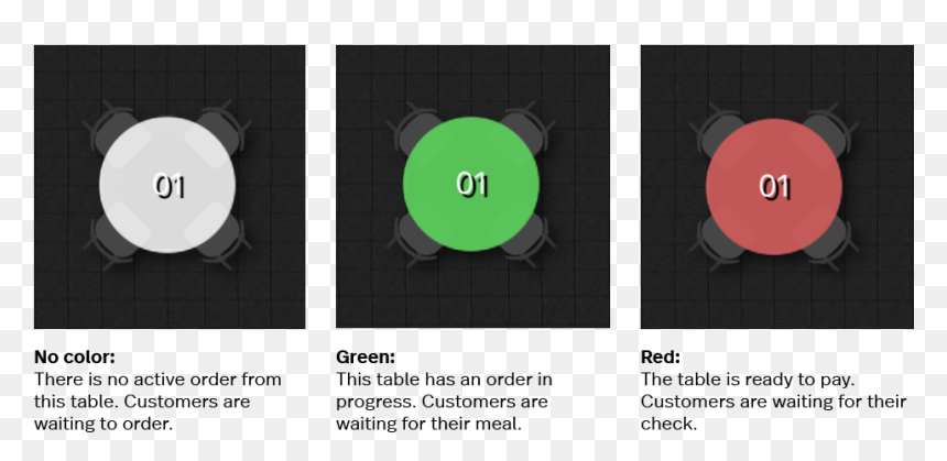 Circle, HD Png Download - green check red x png