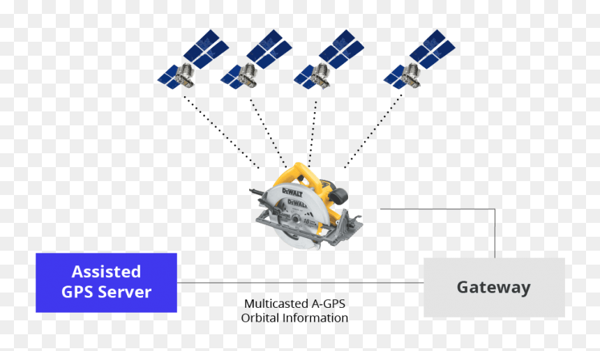Gps Asset Tracking Server - Robot, HD Png Download - haystack png