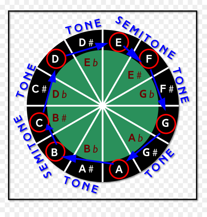 Stargate Atlantis, HD Png Download - scale pattern png