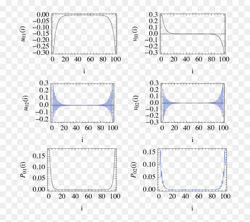Diagram, HD Png Download - number zero png