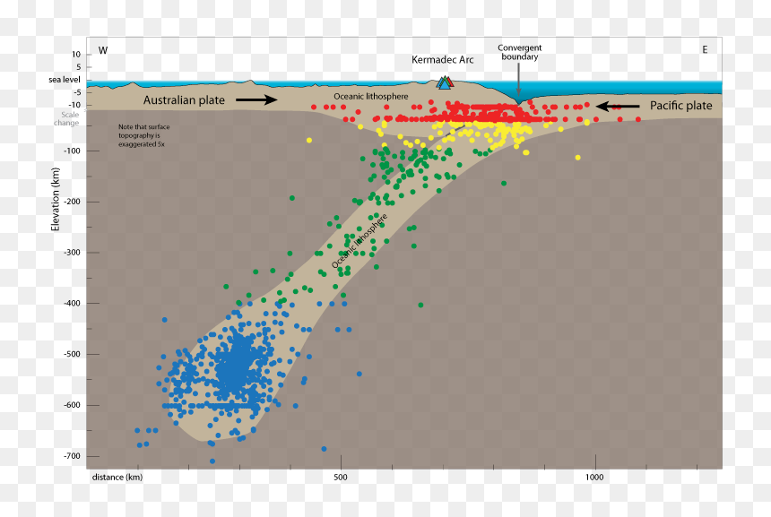 Clipart Library Stock Plates Plate Boundaries And - Tonga Trench Cross Section, HD Png Download - plate of spaghetti png