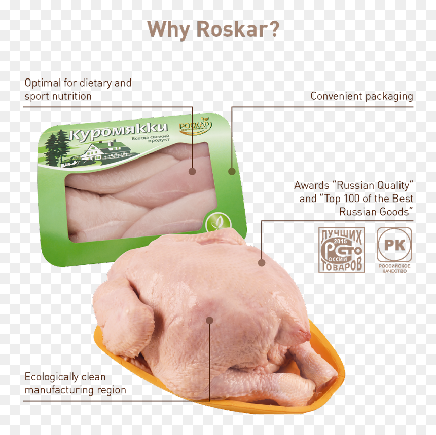 Good Quality Of Poultry Meat, HD Png Download - chicken meat png