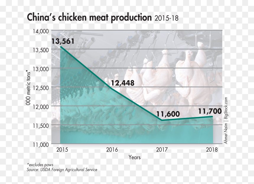 Screenshot, HD Png Download - chicken meat png