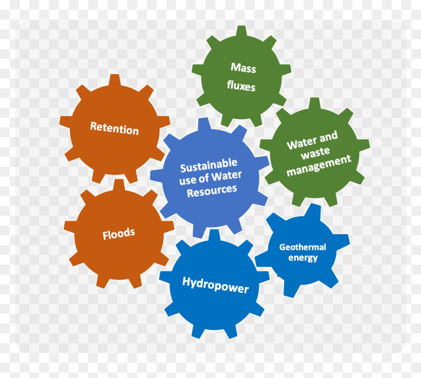 Solutions Slide, HD Png Download - stream of water png