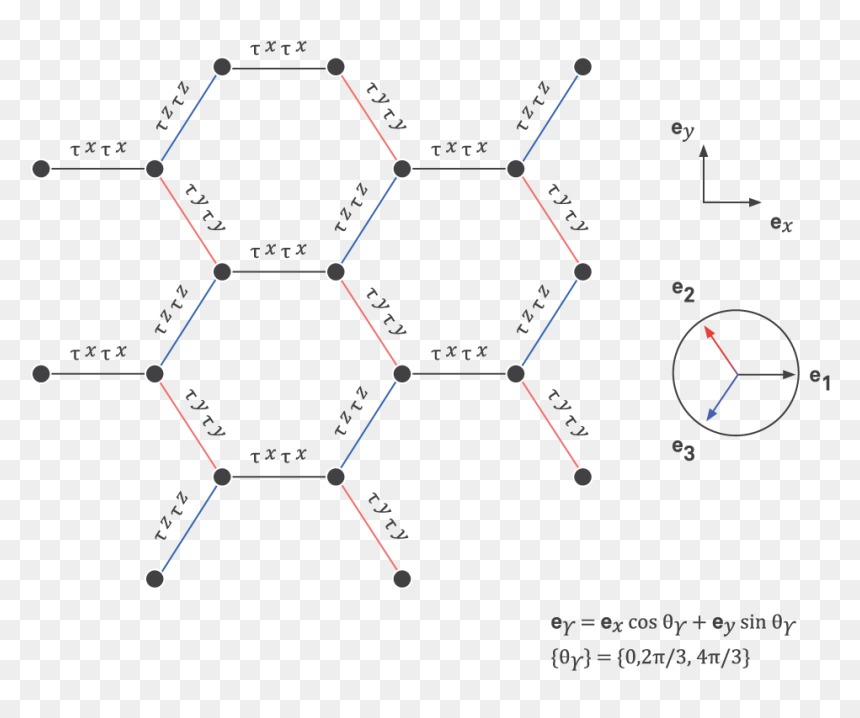 Diagram, HD Png Download - sfari png
