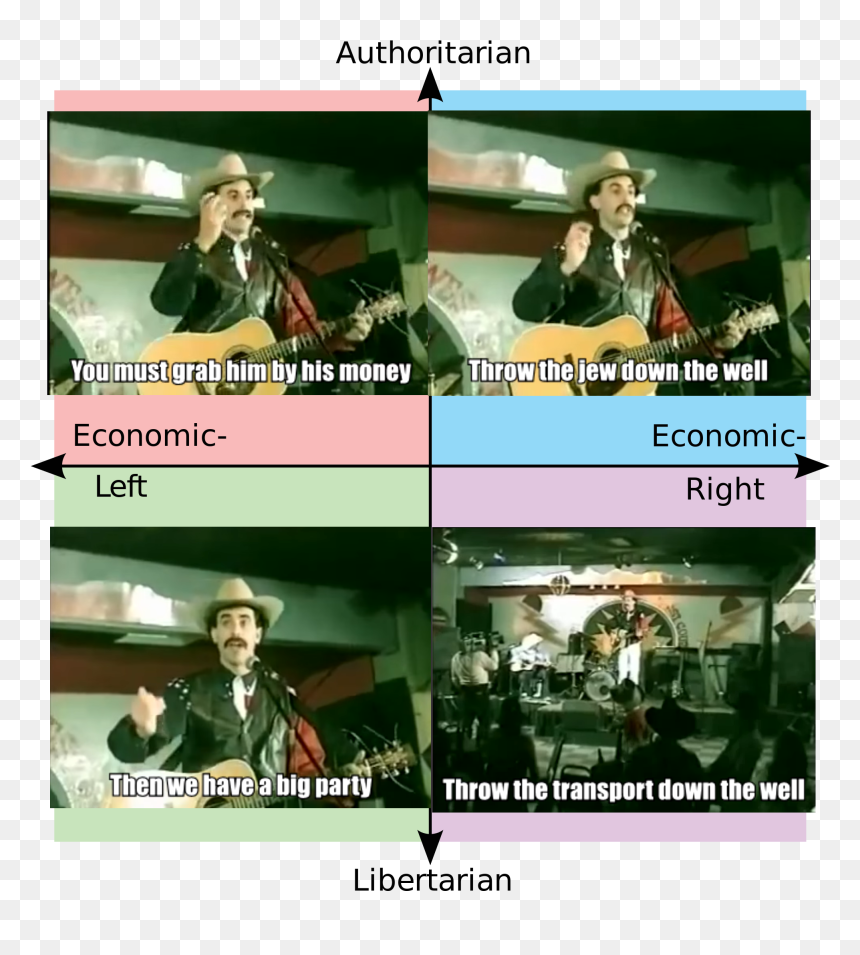 Authoritarian Nes Throw The Jew Down The Well You Must - Radical Centrist, HD Png Download - borat png
