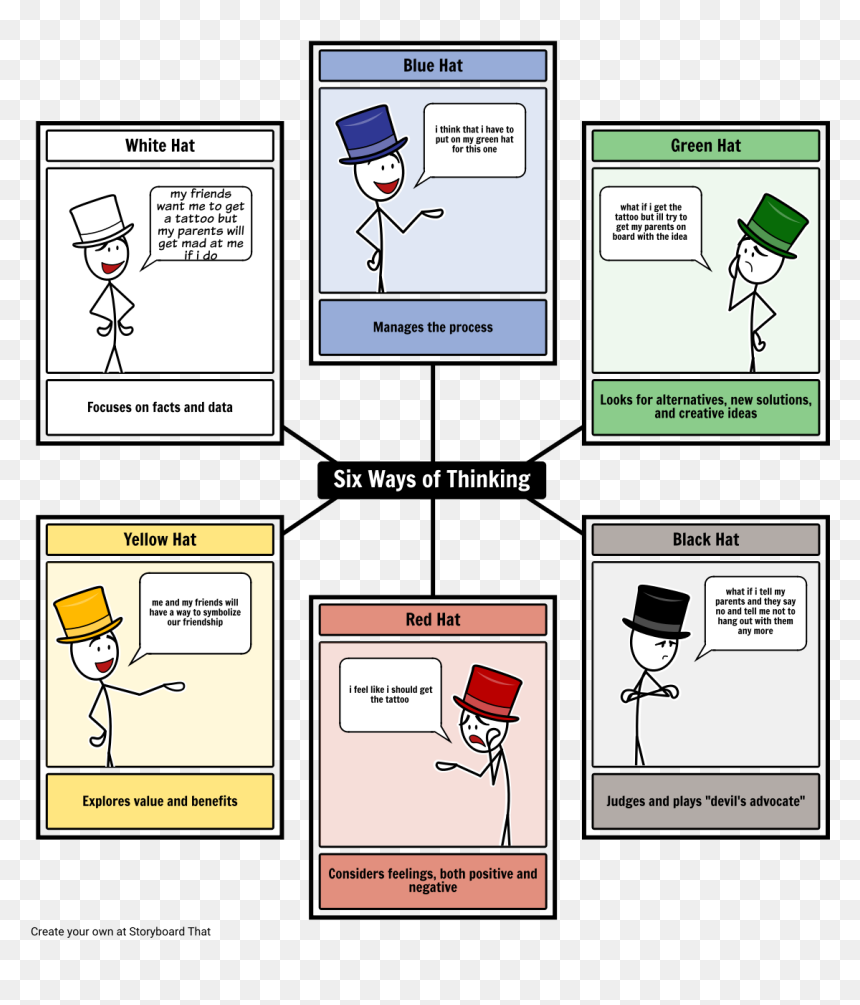 Activity Using The 6 Thinking Hats, HD Png Download - green hat png