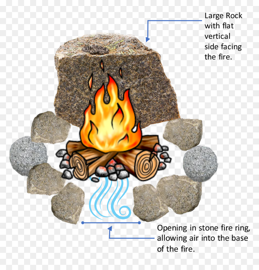 Building A Build Smokeless Fire Pit Png Image With - Build A Smokeless Fire Pit, Transparent Png - kamina shades png