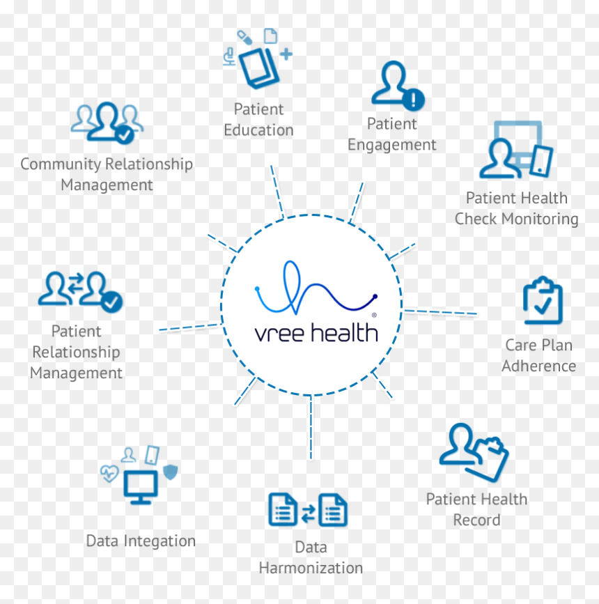 Patientsafe Solutions Acquires Merck Subsidiary Vree - Vree Health, HD Png Download - merck png
