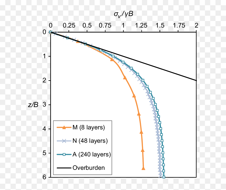 Diagram, HD Png Download - silo png