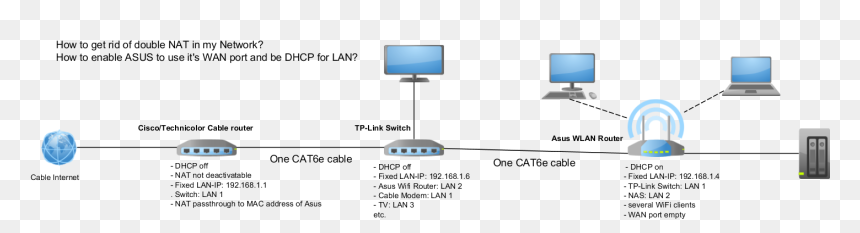 Lan To Lan Nat, HD Png Download - modem png