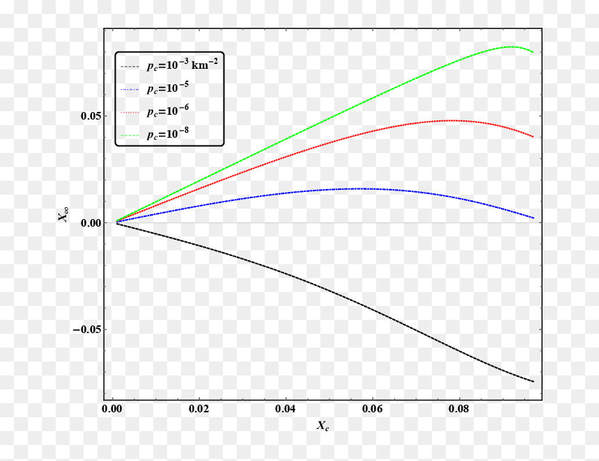 Diagram, HD Png Download - star field png