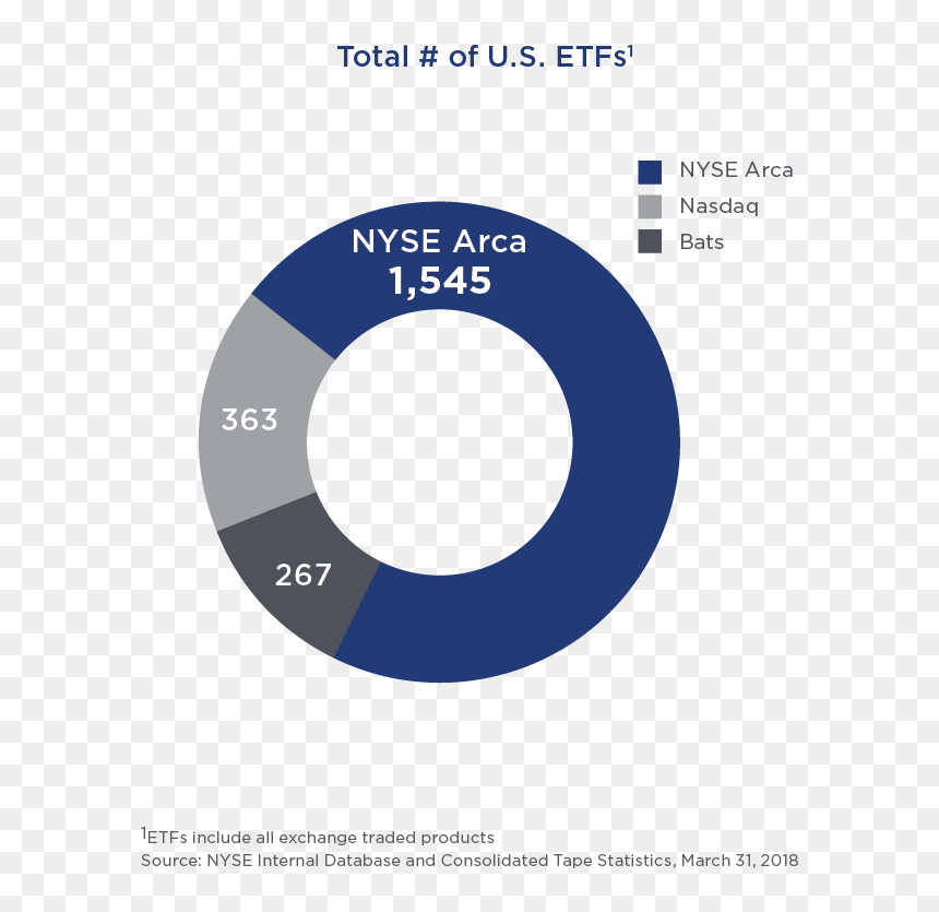 Etf Listing Venue Share Us, HD Png Download - nyse:png
