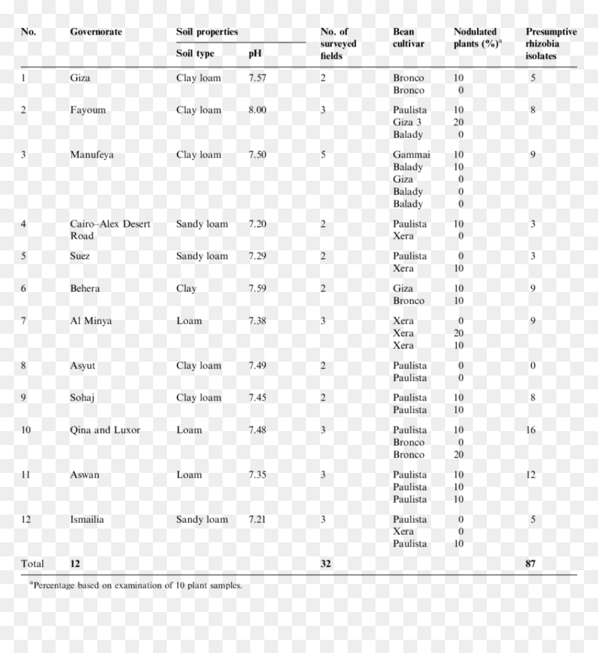Genetic Additive Effects Qtl, HD Png Download - bean plant png