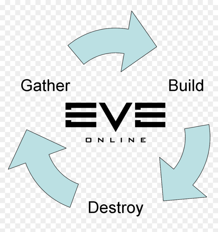 Eve Online, HD Png Download - eve online png