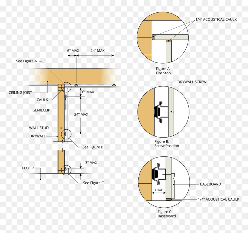 Drywall Wall To Ceiling, HD Png Download - drywall png