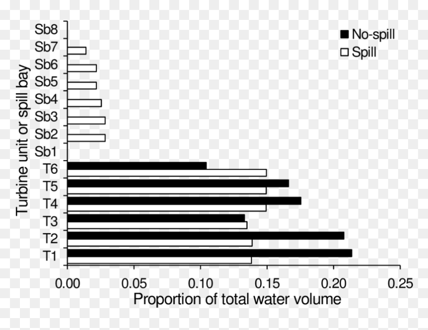 Plot, HD Png Download - water spill png