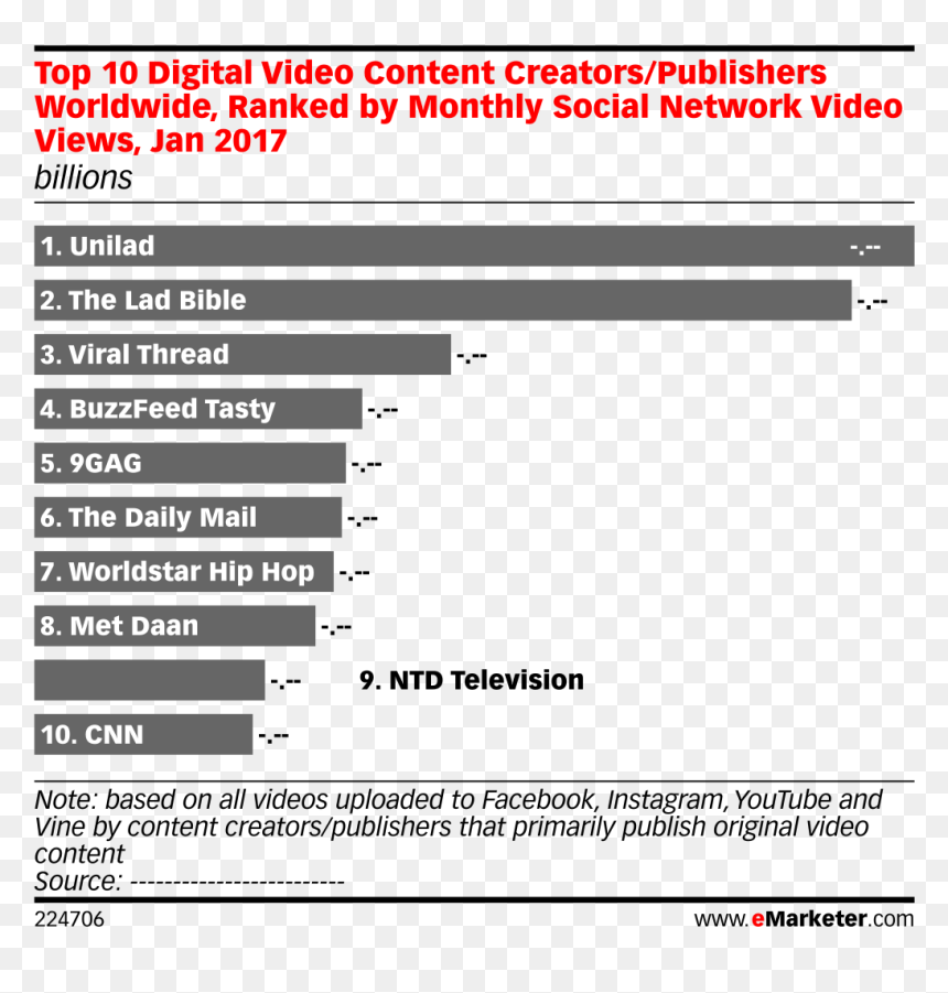 Social Media Usage Germany 2018, HD Png Download - worldstar png